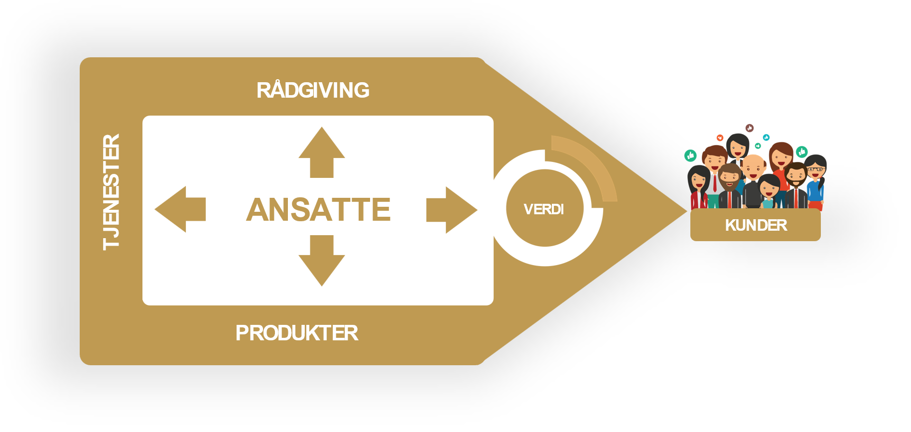 employees-value-norsk