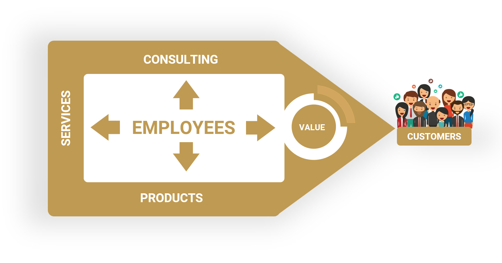 employees-value2